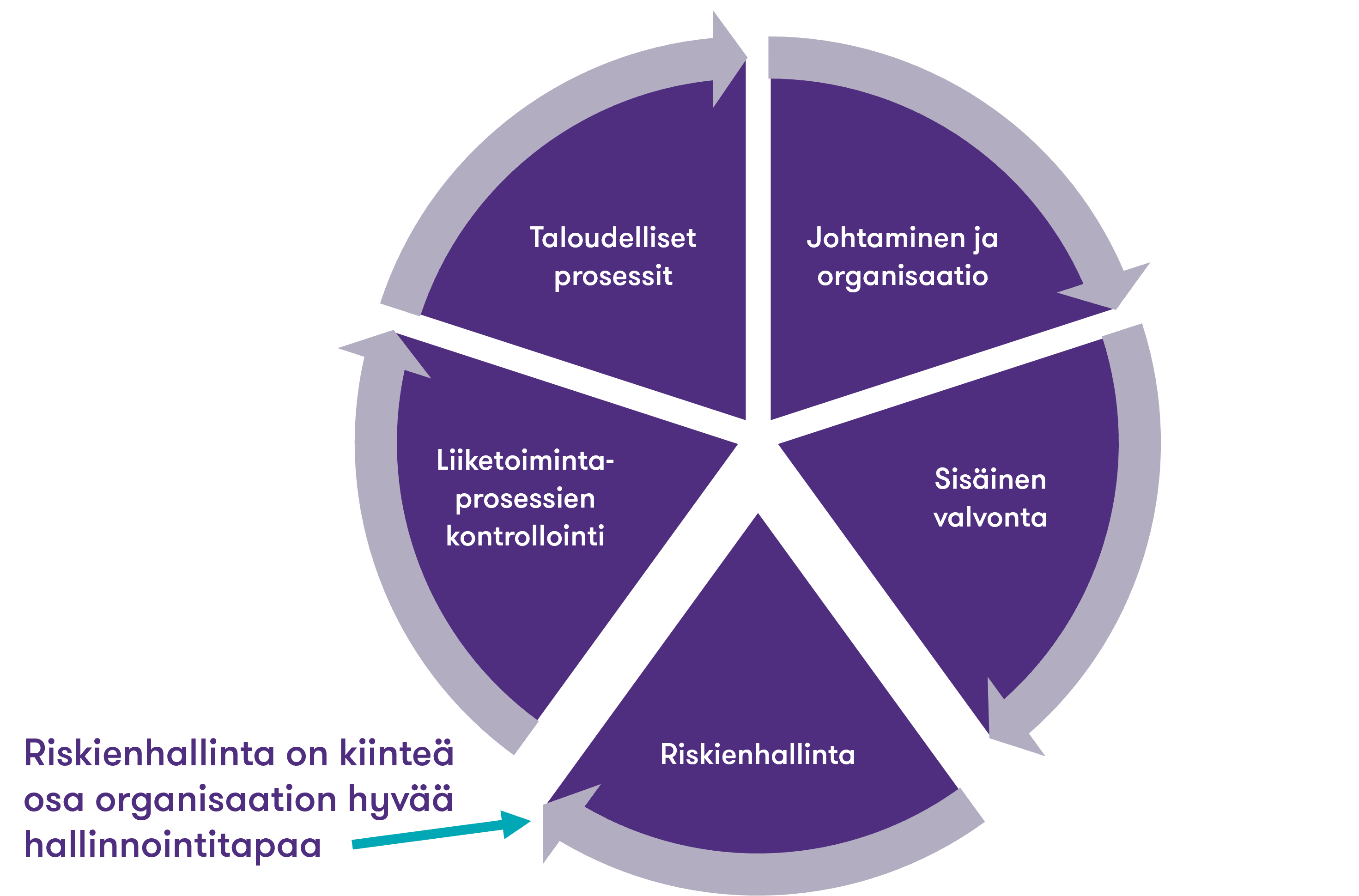 Riskienhallinta Johtamisen Välineeksi | Grant Thornton